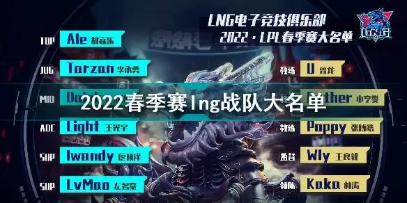2022春季赛lng战队大名单 lol正式2022春季赛阵容介绍图片1