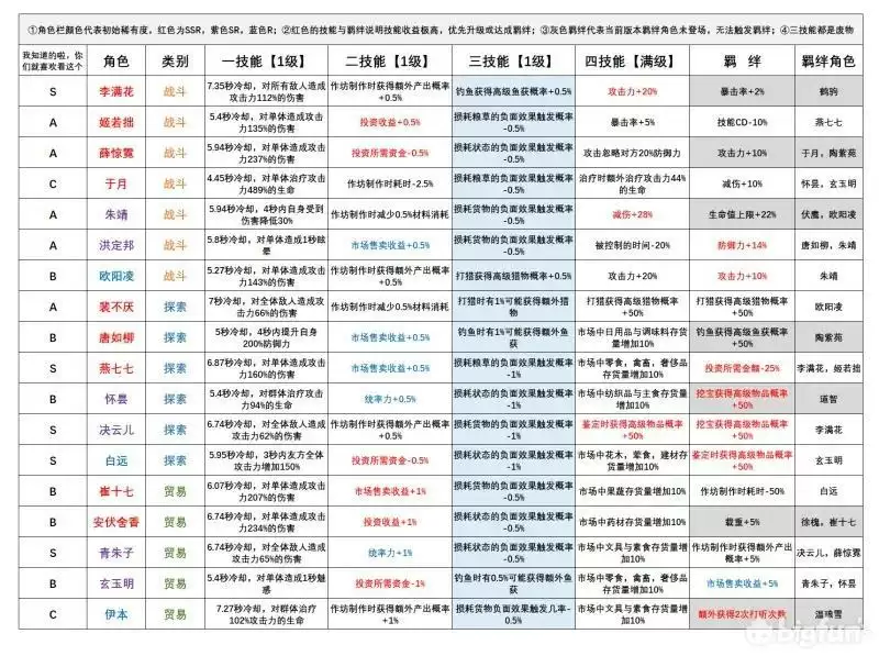 《长安百万贯》节奏榜最强角色排行