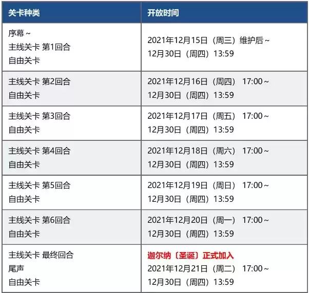 《FGO》2021圣诞无限池速刷阵容推荐