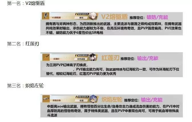 幻塔武器排行榜：2021最强武器属性介绍图片2