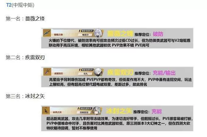 幻塔武器排行榜：2021最强武器属性介绍图片3