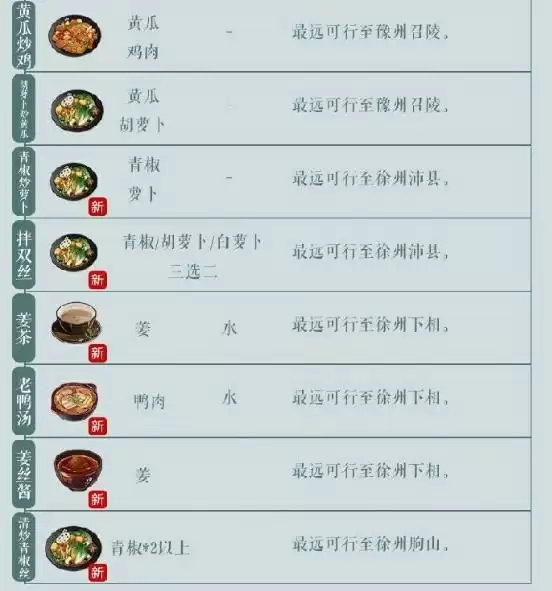 江湖悠悠食谱-江湖悠悠食谱配方大全 江湖悠悠食谱-江湖悠悠食谱配方大全