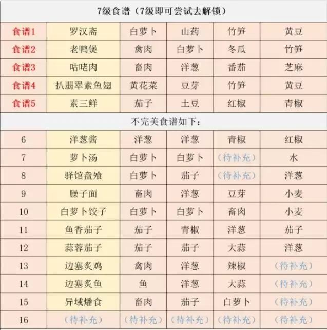 江湖悠悠食谱-江湖悠悠食谱配方大全 江湖悠悠食谱-江湖悠悠食谱配方大全