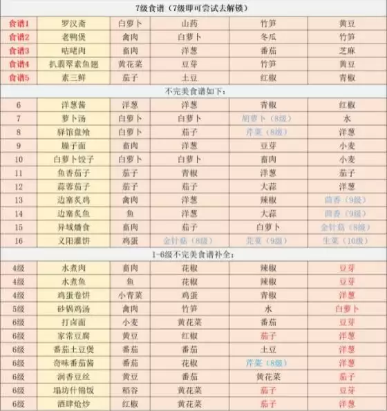 江湖悠悠食谱-江湖悠悠食谱配方大全 江湖悠悠食谱-江湖悠悠食谱配方大全