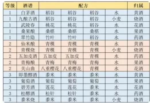 江湖悠悠食谱-江湖悠悠食谱配方大全 江湖悠悠食谱-江湖悠悠食谱配方大全