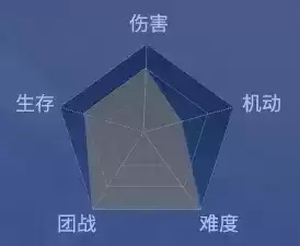《剑网1归来》华山派门派武学一览