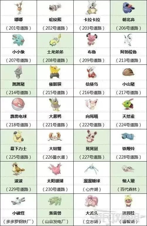 《宝可梦晶灿钻石明亮珍珠》稀有宝可梦大量出现位置大全