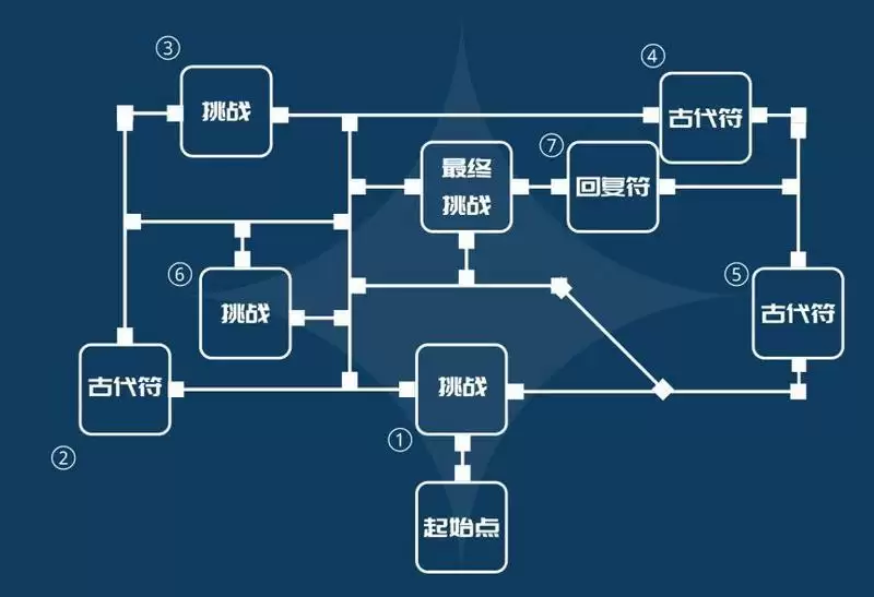 原神风洗试炼怎么过?风洗试炼通关阵容攻略图片3