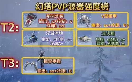 幻塔PVP源器节奏榜一览