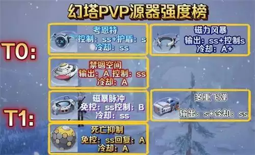 幻塔PVP源器节奏榜一览