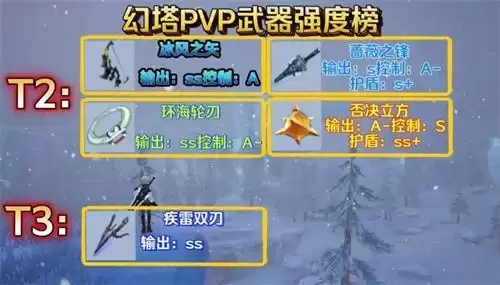 幻塔PVP武器节奏榜汇总