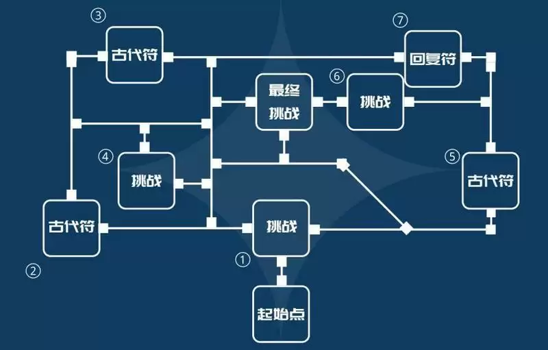 原神大愿试炼怎么过？大愿试炼通关阵容攻略图片3