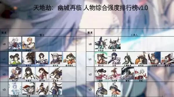 天地劫幽城再临最强t0表角色排行推荐 天地劫幽城再临最强阵容怎么搭配