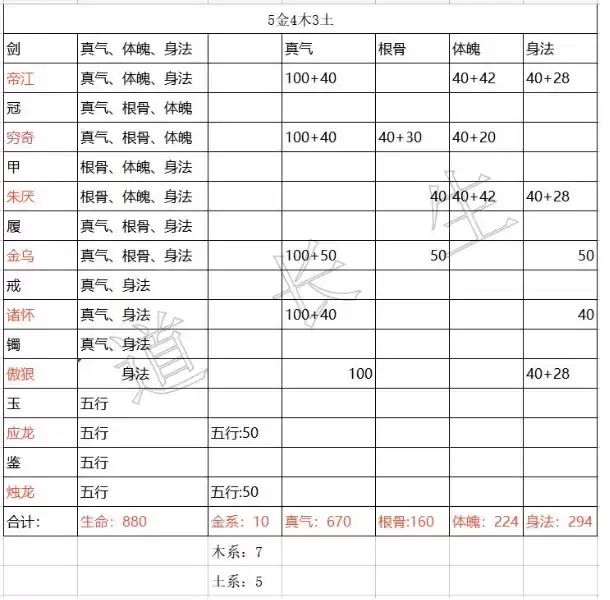 《​无极仙途》真气金加点攻略