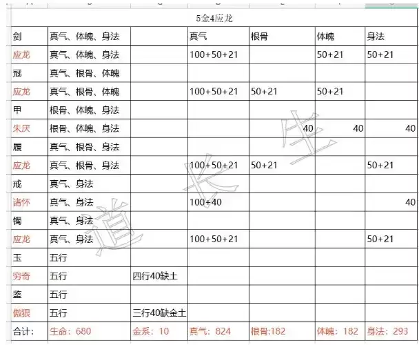 《​无极仙途》真气金加点攻略