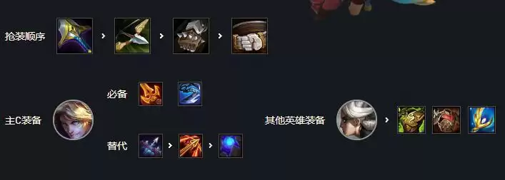 云顶之弈发明家阵容推荐