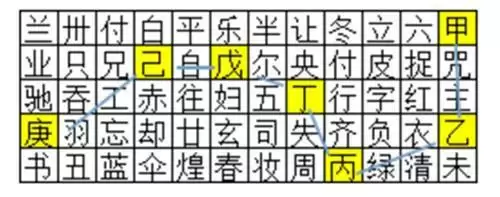 《我是谜》宫墙错4密室落红真相答案攻略