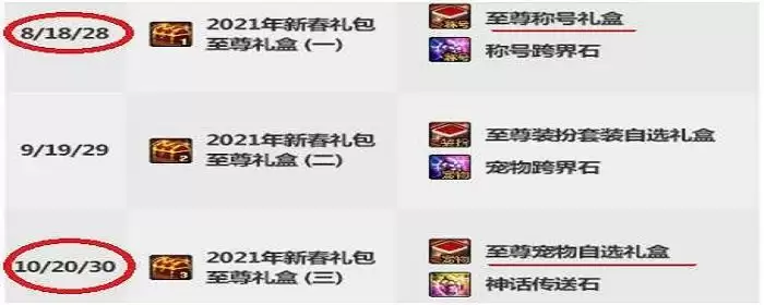 dnf双至尊要买多少套_3 dnf双至尊要买多少套