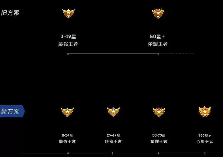 王者荣耀s26更新时间