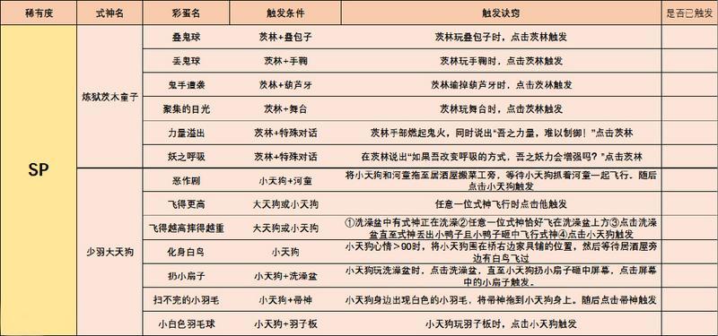 阴阳师妖怪屋彩蛋合集2022