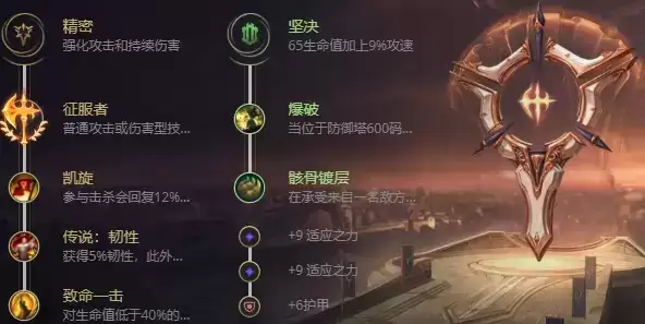 2021德玛出装最牛顺序_3 2021德玛出装最牛顺序