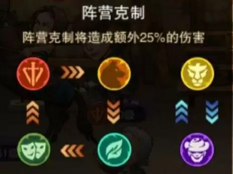 末日来袭阵营克制关系一览