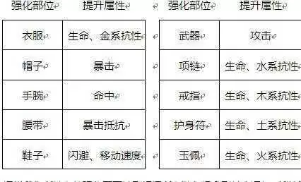 《剑侠世界3》装备强化玩法攻略