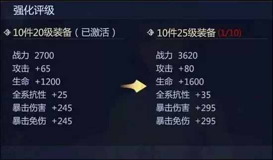 剑侠世界3装备强化表强度属性攻略 装备强化表攻略图片1