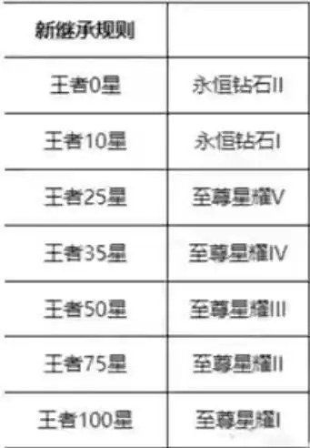 王者荣耀这个赛季什么时候结束s25？赛季s25结束时间和s26更新时间图片2