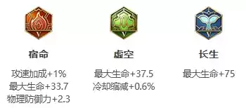 《王者荣耀》S26赛季刘邦最强出装