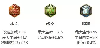 《王者荣耀》S26赛季张飞最强出装