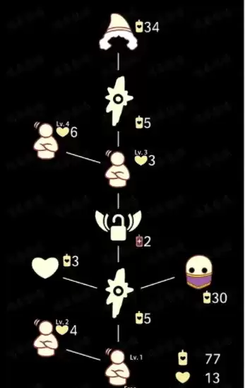 光遇1月7日复刻先祖兑换物品大全,帽子口罩兑换价格表一览