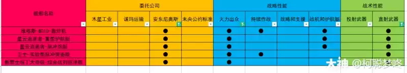 无尽的拉格朗日研究路线推荐