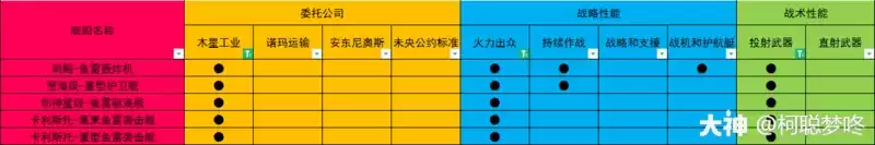 无尽的拉格朗日研究路线推荐