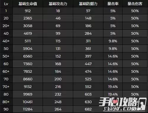 《原神》八重神子突破提升属性介绍