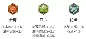 《王者荣耀》S26赛季孙膑最强出装