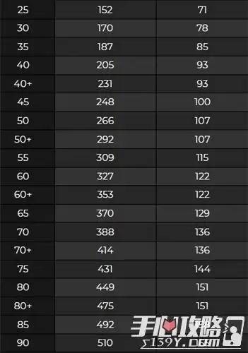《原神》铁蜂刺满级元素精通加成介绍 《原神》铁蜂刺满级元素精通加成介绍