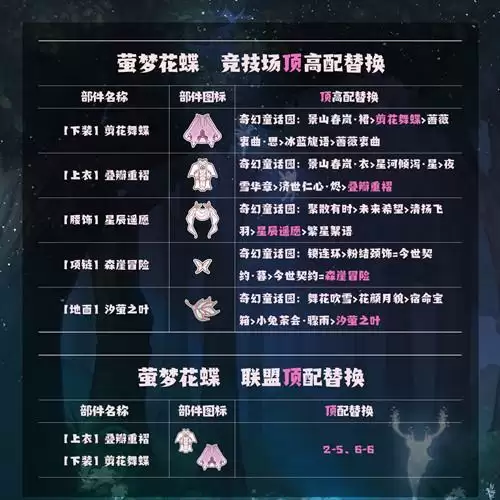 奇迹暖暖花雾之荫搭配攻略：花雾之荫活动通关搭配选择推荐图片2