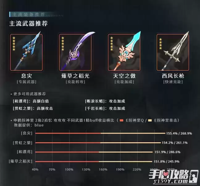 《原神》申鹤培养建议 《原神》申鹤培养建议