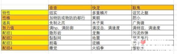 《宝可梦晶灿钻石明亮珍珠》快龙配队思路分享