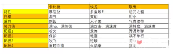 《宝可梦晶灿钻石明亮珍珠》快龙配队思路分享