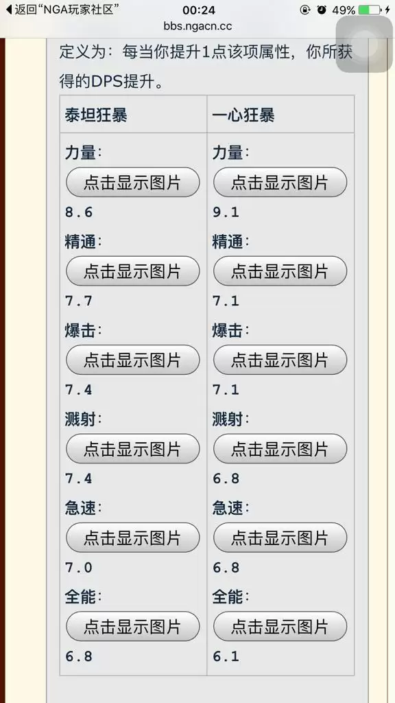 狂暴战属性优先级9.1_1 狂暴战属性优先级9.1