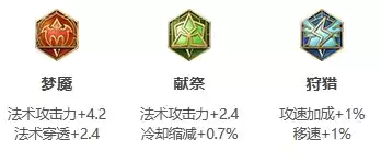 《王者荣耀》S26赛季鬼谷子最强出装