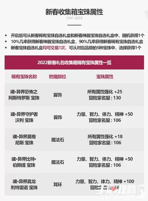 《dnf》2022新年光环宝珠属性效果分享
