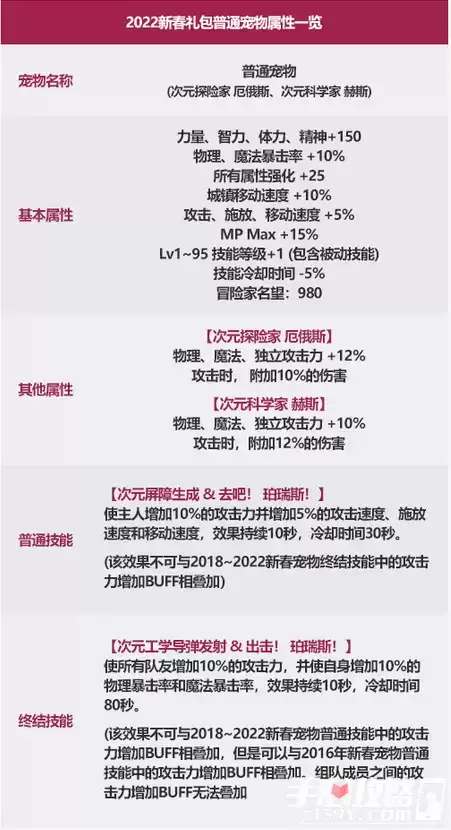 《dnf》2022新年宠物介绍分享