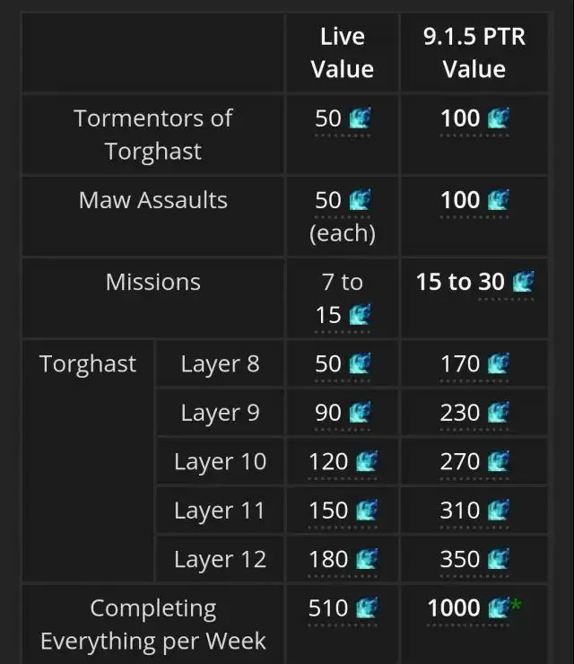 9.15橙装262需要多少薪尘_1 9.15橙装262需要多少薪尘