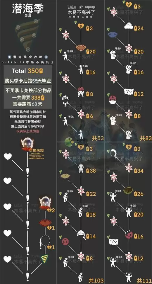 光遇潜海季先祖兑换图一览