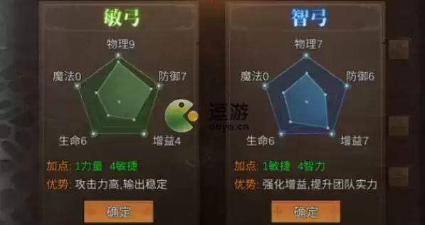 天使之战全职业加点推荐