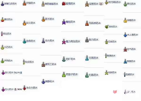 《泰拉瑞亚》生命药水配方大全 《泰拉瑞亚》生命药水配方大全