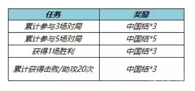 王者荣耀中国结怎么兑换皮肤？中国结皮肤兑换攻略[多图]图片3